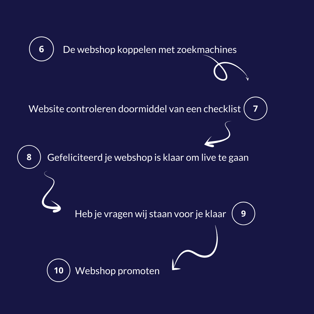 mso-webshops stappenplan