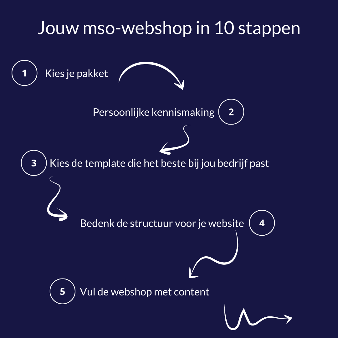 Hoe werkt het bouwen van een mso-webshop?